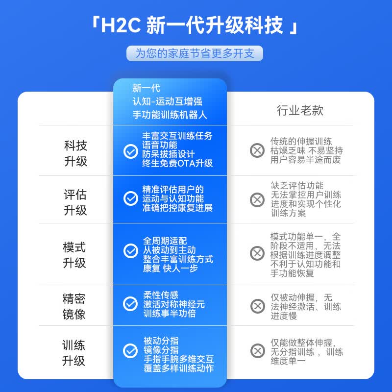 LOGEEKTECK【保价618】华西医疗机器人手指康复训练手套中风脑梗脑出血偏瘫 (26年全新升级)H2C-Pro-左手 M码