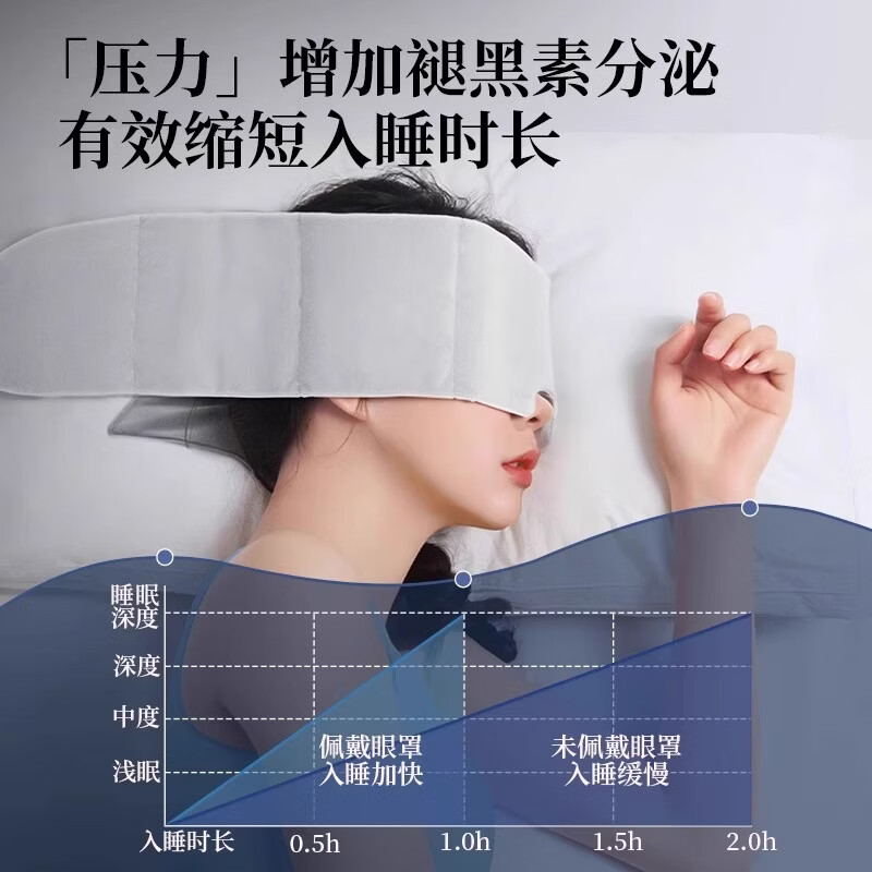 呵护季重力睡眠眼罩遮光冰丝睡眠眼罩深睡午觉助眠男女成人通用 商务黑【1个装】 轻微压感柔和舒适