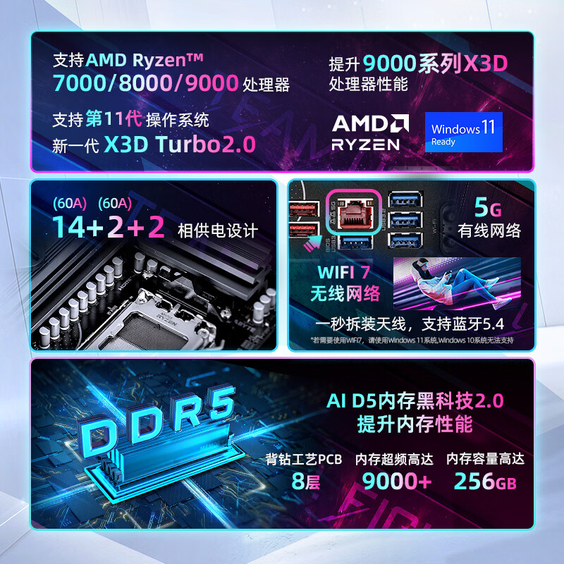 技嘉 猎鹰X870E EAGLE X3D WIFI7 DDR5 图 3