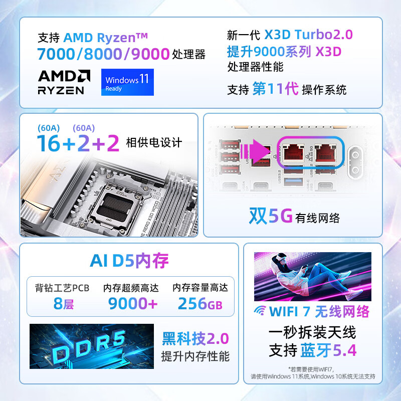 技嘉 悟系列X870E AERO X3D WOOD WIFI7 DDR5 图 3