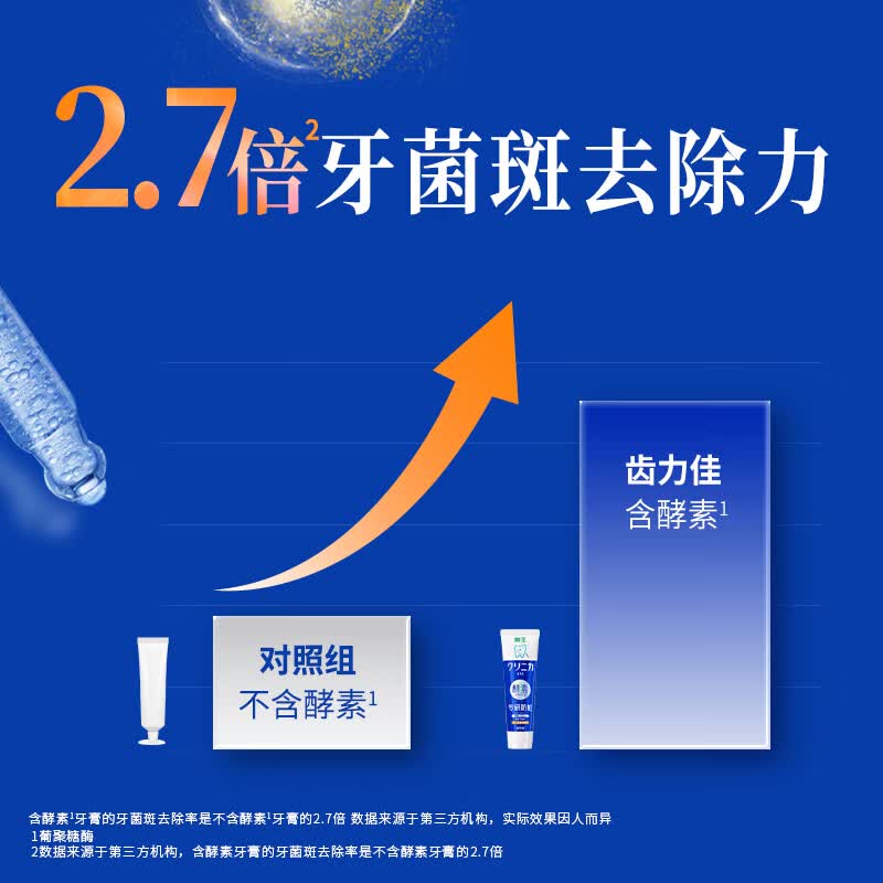狮王齿力佳【檀健次同款】抗糖酵素高氟牙膏 【店长推荐】牙膏共390g3支
