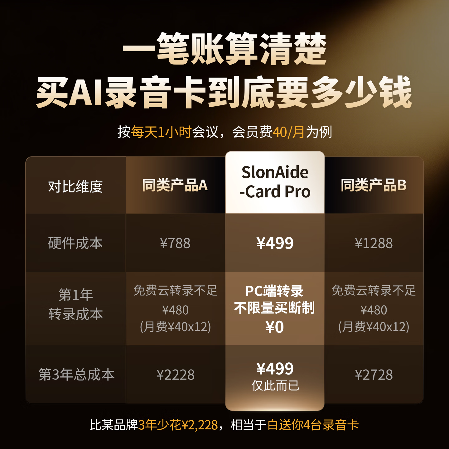 SlonAide智能录音卡 艾德智能笔记Ai会议纪要PC录屏随身携带大容量智能降噪录音笔取证翻译机 SlonAide Pro 32G