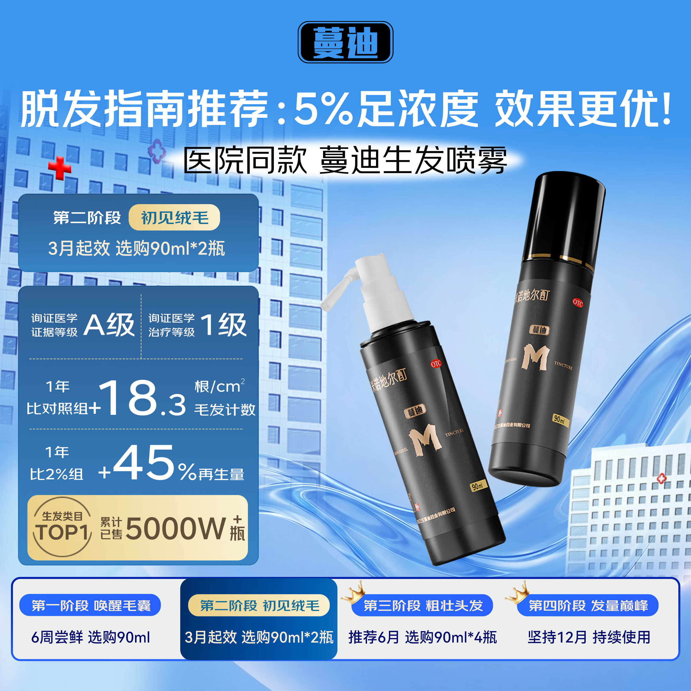 蔓迪生发喷雾90ml*2瓶【雄激素脱发男性专属】5%米诺地尔酊