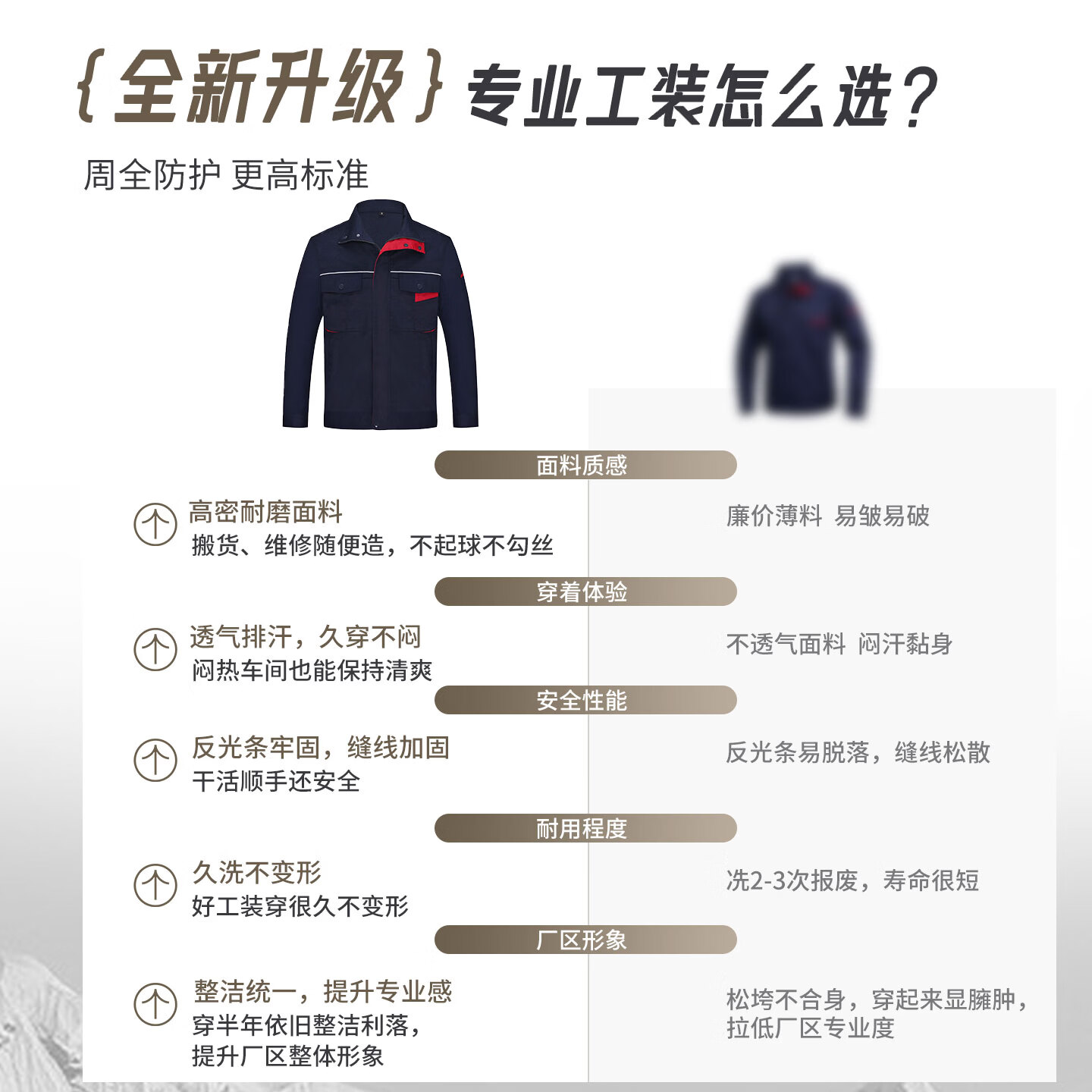 蓝之旺工作服定制防静电长袖工装厂服劳保服套装男电焊工程服外套印logo 【涤棉】A款藏蓝色 【抗皱耐磨-舒适透气】 L 170