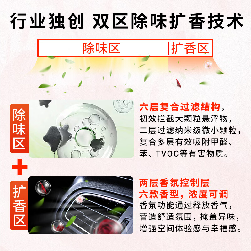 轩冠香氛空调滤芯适配新能源汽车抑菌滤清器除异味除甲醛多功能香弹 小米YU7【内置+外置】五件套 神韵+海洋【空调滤芯*1+香弹*2】