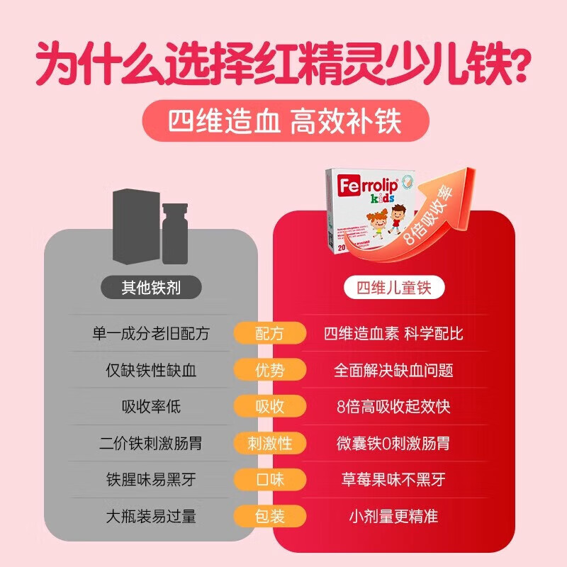 意之宝红精灵少儿补铁粉青少年儿童婴儿宝宝铁元素贫血补血无铁锈味20袋 20袋*1盒