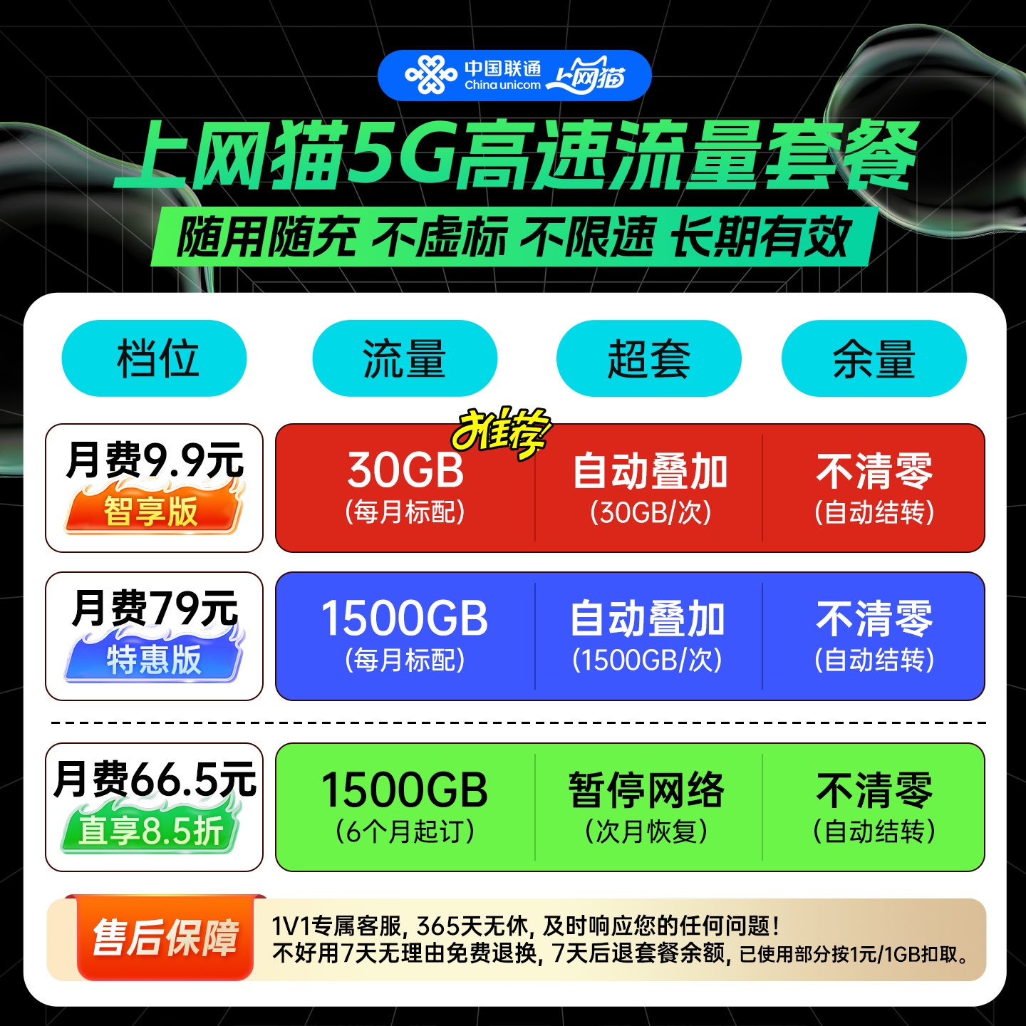 上网猫2026随身wifi6可插卡移动无线路由器cpe联通宽带千兆双频便携式车载适用家庭宽带办公 X100M(月费9.9元|随用随充)