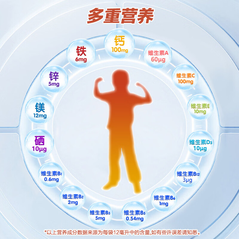 恩博维钙铁锌多维营养包 婴幼儿童维生素B族 va vd3 vc 辅食包 美国进口 钙铁锌多维饮品+营养师服务 360ml*1罐