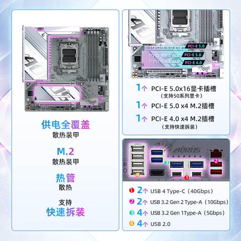 技嘉 冰雕X870M AORUS ELITE WIFI7 ICE DDR5 图 4