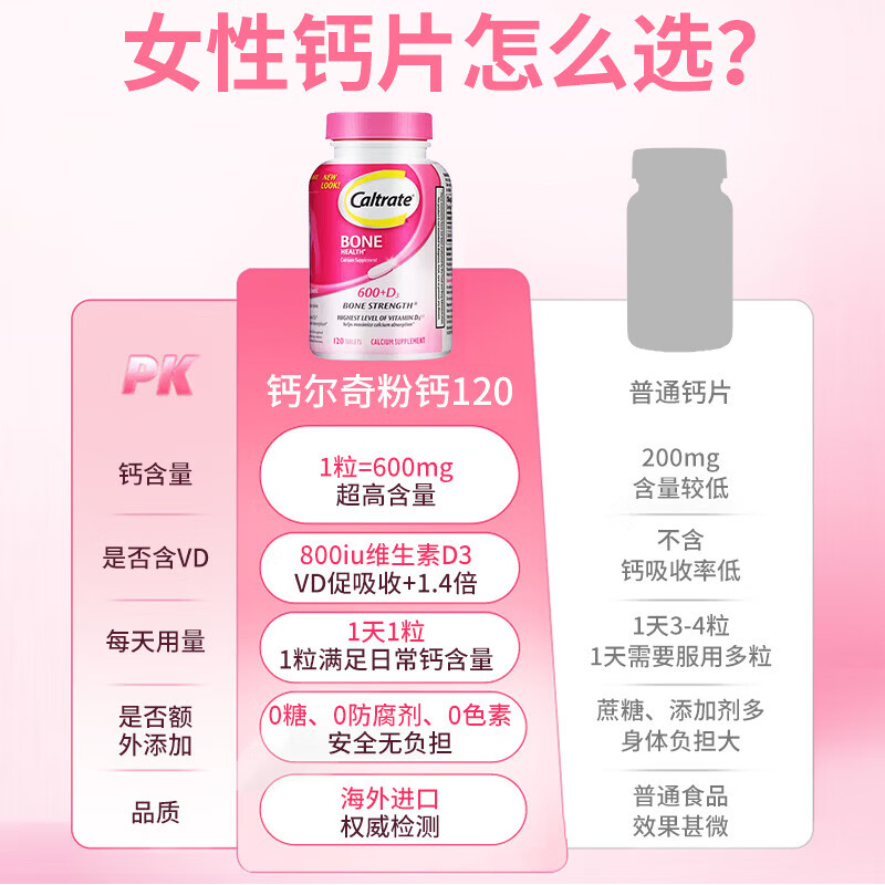 钙尔奇(Caltrate)钙片碳酸钙d3成人钙片女士孕妇专用女性40-50岁补钙送礼长辈D600 【小瓶尝鲜】成人钙片女士 120粒*1瓶