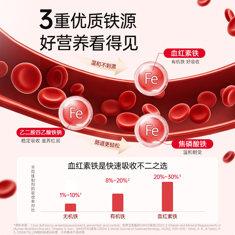 能量堡垒弥补血红素铁富铁软糖 维生素c女性儿童补铁哺乳姨妈期孕妇红枣味 弥补血红素铁软糖 90g*6盒 【六盒囤货装】