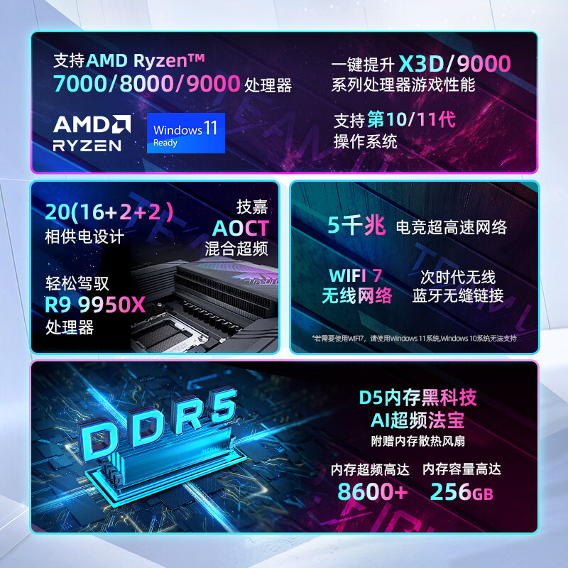 技嘉 超级雕X870E AORUS MASTER WIFI7 DDR5 图 3