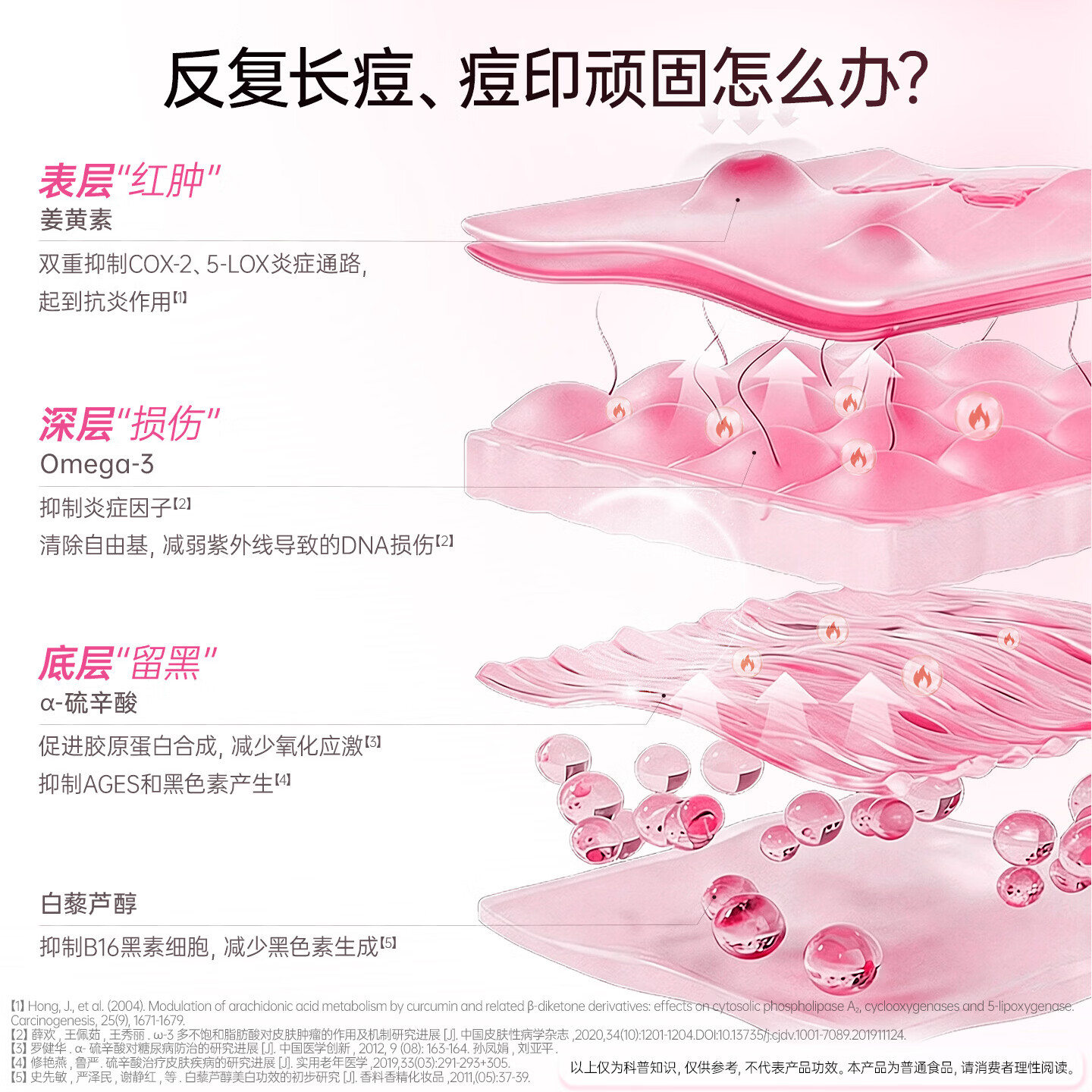 金凯撒玫瑰鱼油抗氧化抗糖软胶囊淡化色素提亮肌肤鱼油女性分销 60粒*1盒