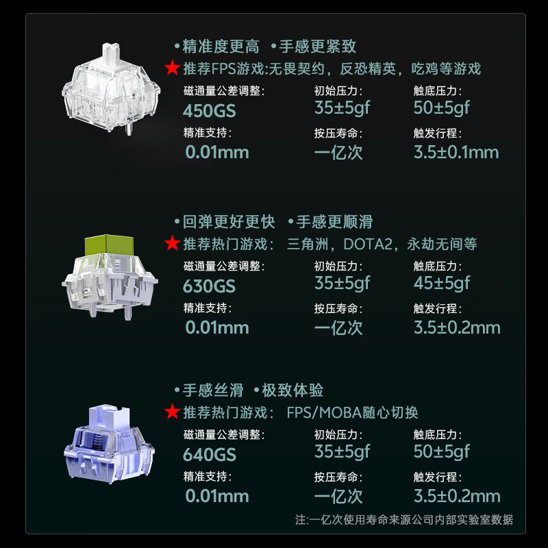 达尔优Cool68 磁轴电竞游戏机械键盘 68键客制化有线侧翼灯光透明键盘三角洲 FPS网页双驱动炫酷灯箱 透明版(冰刃磁轴)