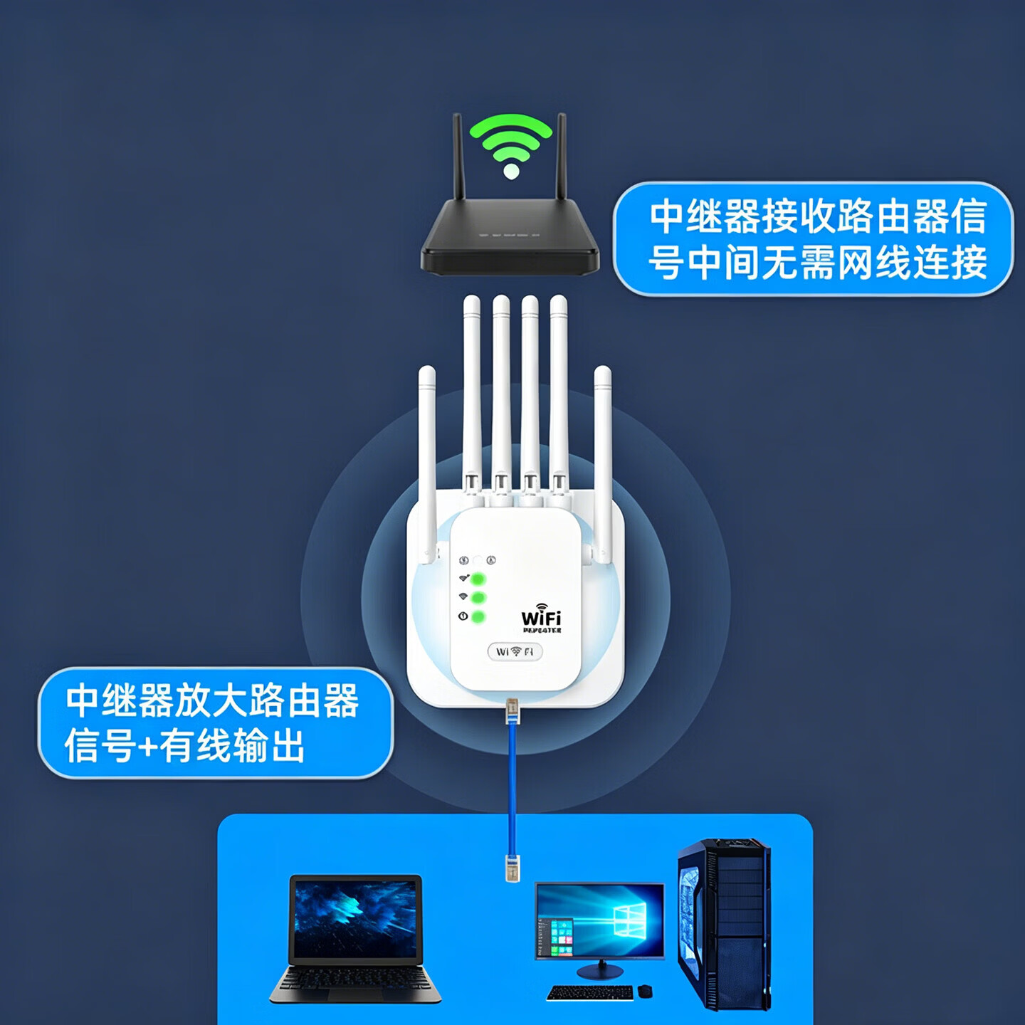 暻浪次日达】wifi信号放大器增强穿墙王中继器网络5g无线扩展网口三网通千兆双频 【高配5G六天线】千兆双频/穿墙王