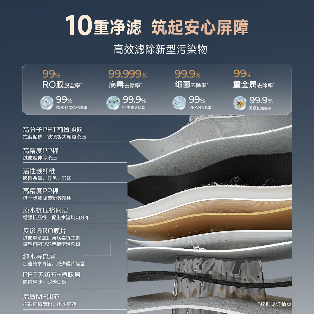 史密斯（A.O.SMITH）新品佳尼特净水器厨房专用台下用直饮机净水机饮水机家用过滤器【蓝鲸3.0Ultra】升级款CR2700AE3 升级真8年RO膜 长效恒滤48吨