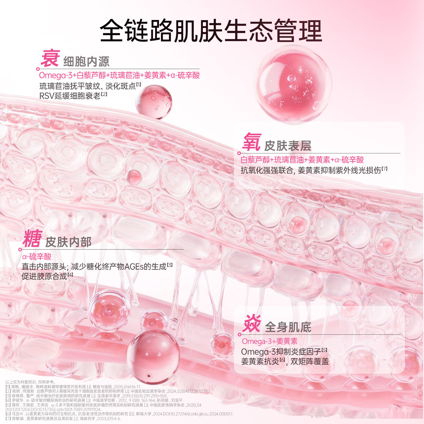 金凯撒玫瑰鱼油抗氧化抗糖软胶囊淡化色素提亮肌肤鱼油女性分销 60粒*1盒