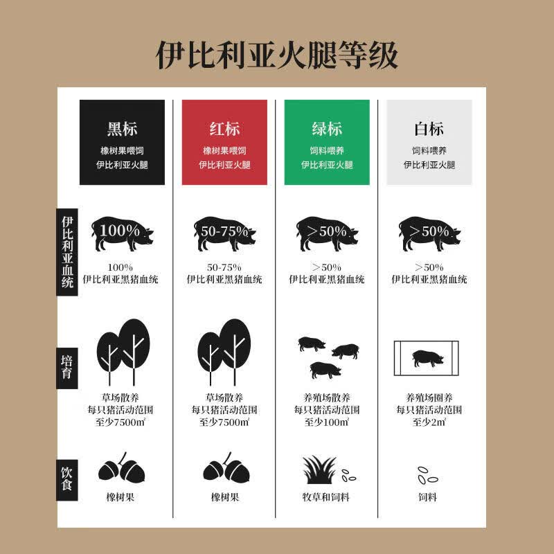意萨米苏伊比利亚黑标火腿切片50g 西班牙进口橡果黑猪手工薄切火腿片即食 22_塞拉诺火腿切片50g_10包
