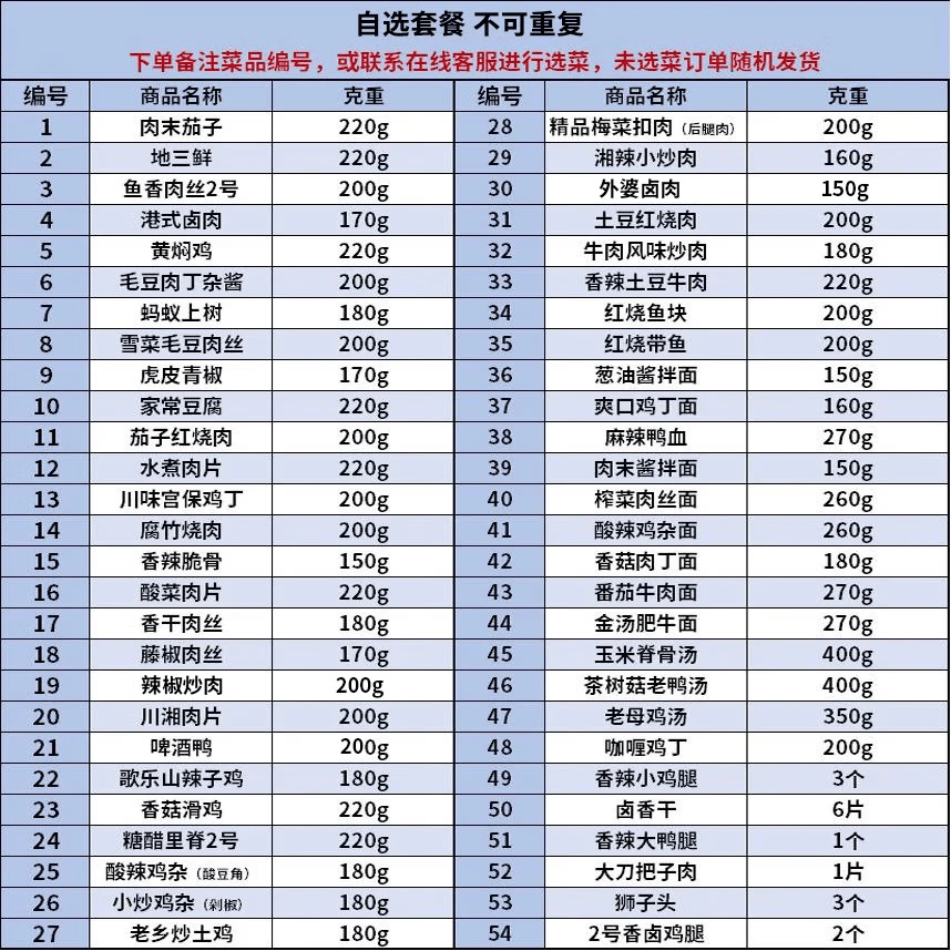 粮农星厨预制菜料理包加热即食商用外卖家常小碗菜盖浇饭速食快餐餐饮店用 10款任选套餐(备注菜品序号)