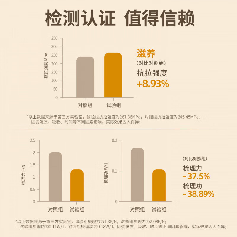 芃芃草云诗妍防脱洗发水官方旗舰生姜固发育发密发增发防断发去屑控油 5瓶装【超值装】买三赠二 98%的顾客选择 【官方旗舰 京质保障】