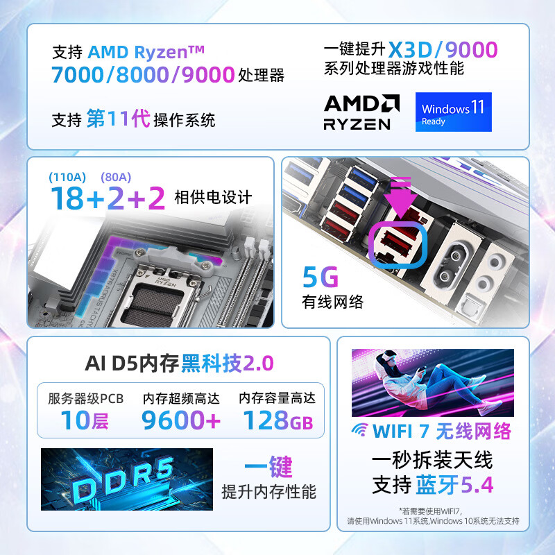 技嘉 冰雕X870 AORUS TACHYON ICE WIFI7钛DDR5 图 3