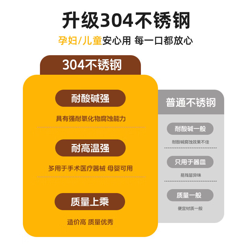 不锈钢卡通儿童水杯宝宝学饮喝水敞口牛奶茶水马克杯子 304款【可爱小熊】大号+小号-2个装