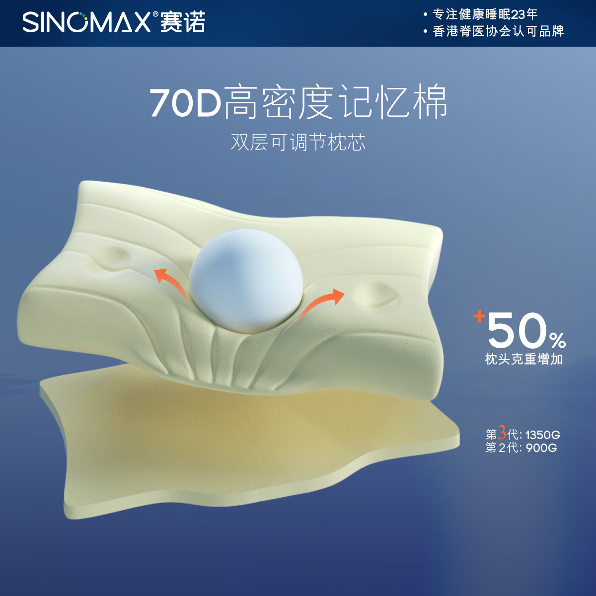 赛诺(SINOMAX)4D枕头记忆枕慢回弹4D护颈升级款睡眠枕深睡枕PRO 【护颈释压】 单只 枕芯*1+枕套*2+精美礼盒*1 低枕 10cm