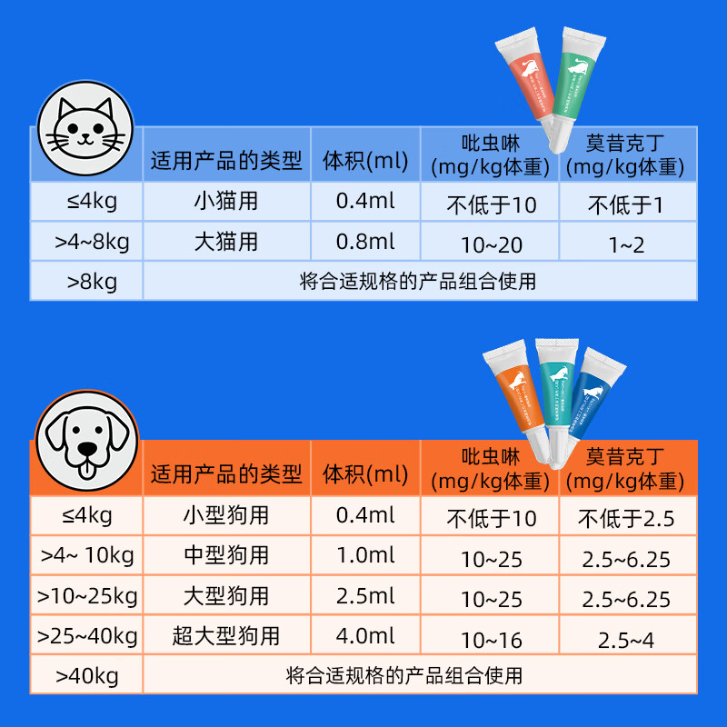 宠康源吡虫啉莫昔克丁滴剂宠物狗狗猫咪驱虫药体内体外合一跳蚤耳螨虫 【狗】20-50斤 2.5ml*3支