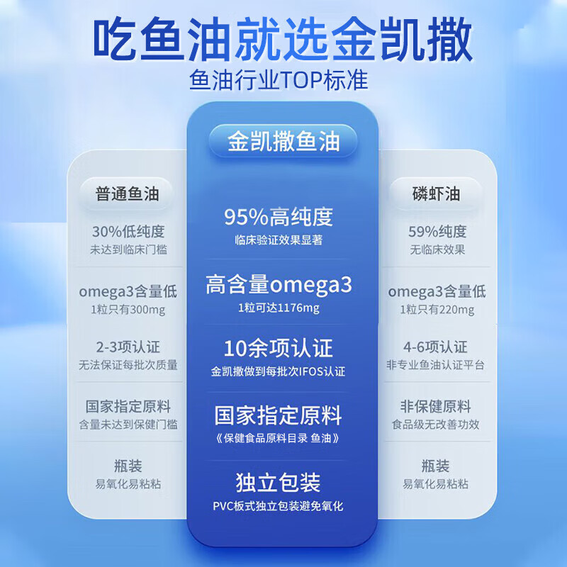 金凯撒omegor高纯度95%鱼油 金凯撒高纯度95%鱼油 30粒*1盒