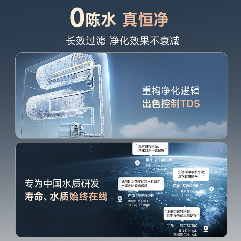 史密斯(A.O.SMITH)新品佳尼特净水器厨房专用台下用直饮机净水机饮水机家用过滤器【蓝鲸3.0Ultra】升级款CR2700AE3 升级真8年RO膜 长效恒滤48吨