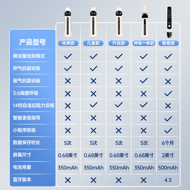 小在意便携肺活量呼吸训练器成人老人儿童慢阻肺锻炼肺部功能测试仪 【热卖推荐】中老年款训练器【赠3个吹嘴】