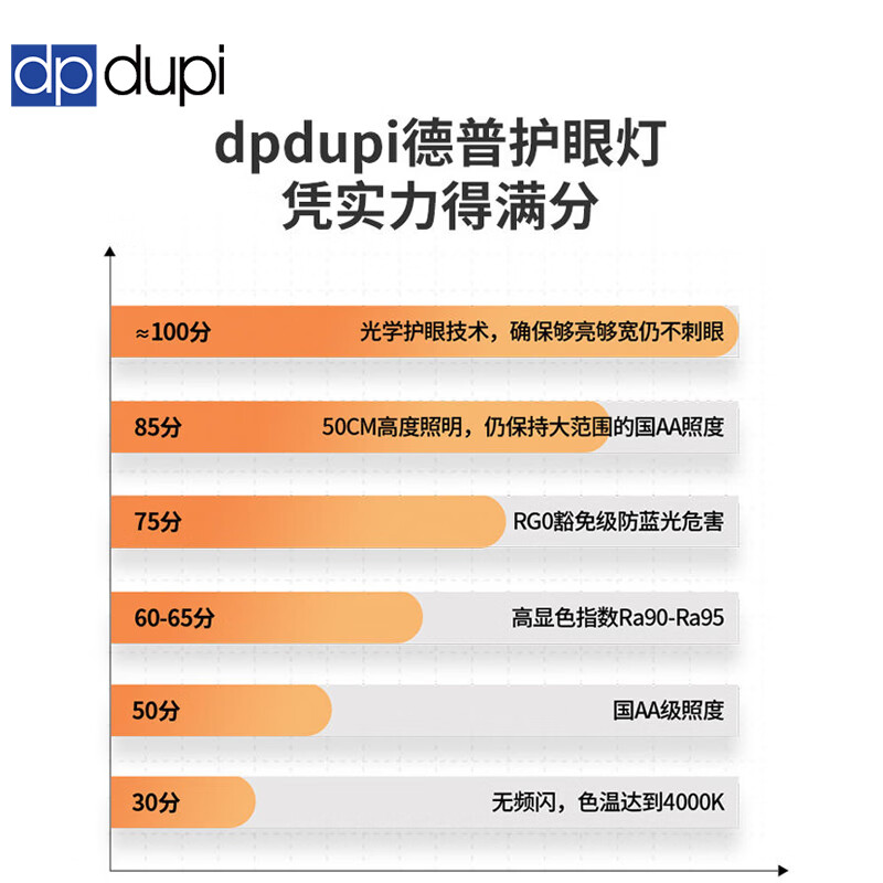 dpdupi德普护眼台灯国AA级智能学生学习书架书桌阅读全光谱防眩光护视力 48CM 小白全光谱护眼灯 台座款