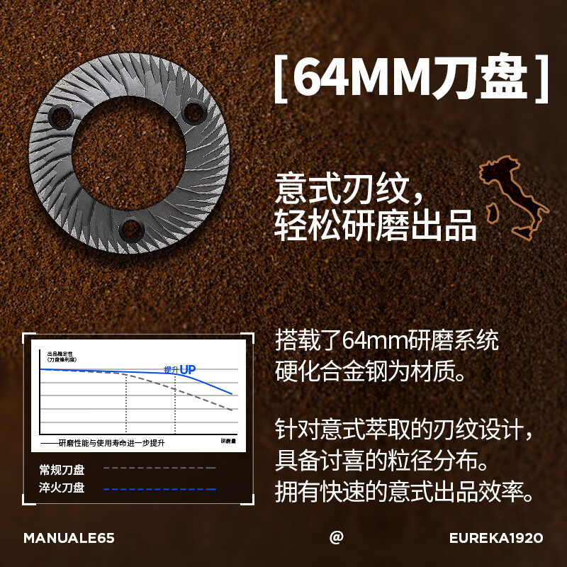 EUREKA意式磨豆机 MANUALE 尤里卡MMG电控直出平刀咖啡粉研磨机电动咖啡豆粉碎机MIGNON桌面家用 MANUALE 65-黑色