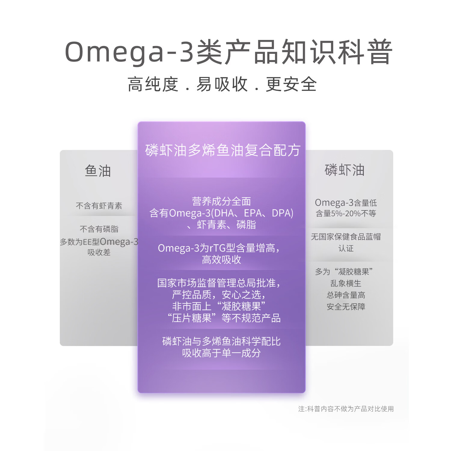凯益诺蓝帽认证磷虾油源自南极omega3中老年高吸收深海营养鱼油软胶囊 【家庭享用】新款90粒*2瓶 国家市场监督管理总局批准蓝帽认证正品磷虾油