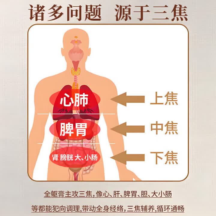 同仁堂（TRT）清湿膏 非遗传统膏方 中药材原料代客熬制浓新食品原料 疗程装买四送三多数人选择 7瓶*1罐