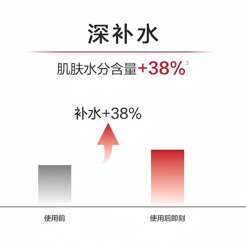 薇诺娜(WINONA)舒敏保湿特护精华水120ml温和修护敏感肌舒缓补水爽肤水官方正品 【带防伪】特护精华水60ml