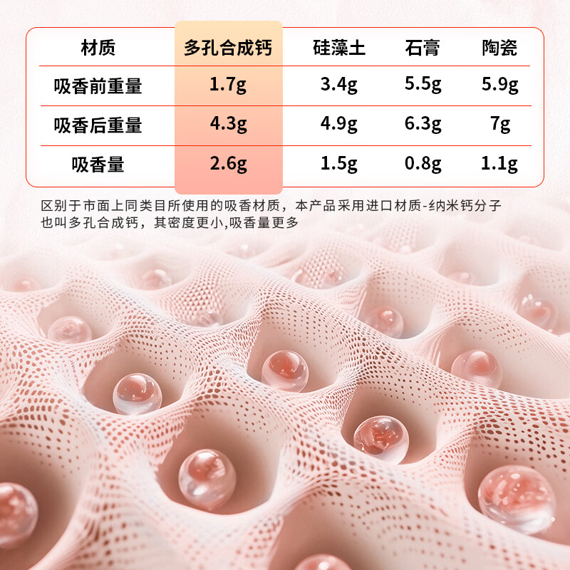 轩冠香氛空调滤芯适配新能源汽车抑菌滤清器除异味除甲醛多功能香弹 小米YU7【内置+外置】五件套 神韵+海洋【空调滤芯*1+香弹*2】