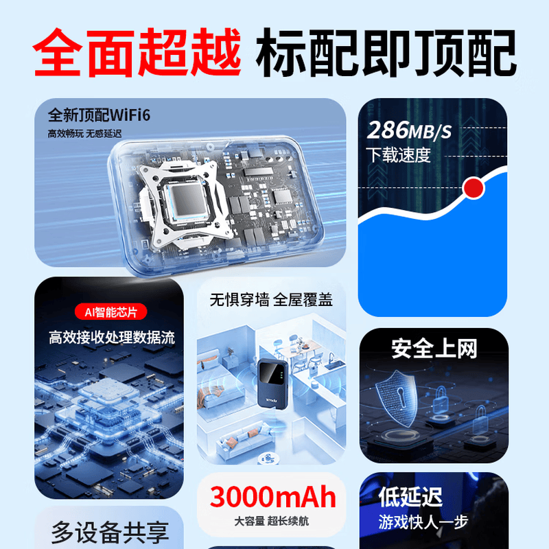 腾达（Tenda）随身wifi移动无线wifi6无限速流量卡无线网卡全网通免插卡便携高速路由器家用车载通用网络 旗舰版【3000毫安超长续航】三网通WIFI6