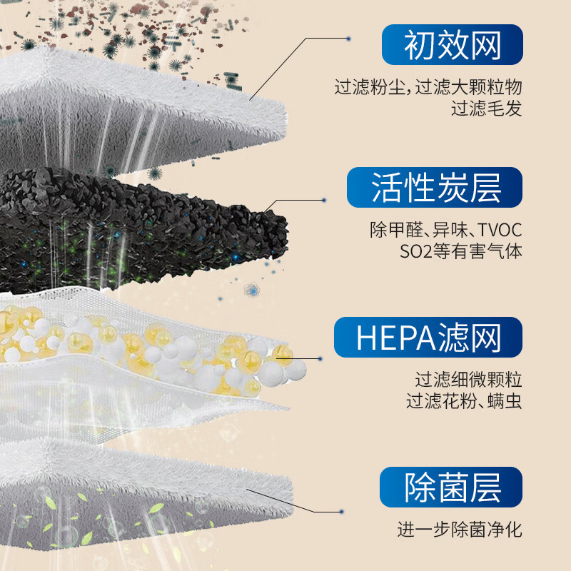BLUARTIC【夏南极】空气净化器除甲醛家用加湿器空气净化器一体机鼻炎杀菌抑菌办公室桌面除烟味除异味专用 APP智控款【净化加湿两用+紫外线杀菌+实时监测】