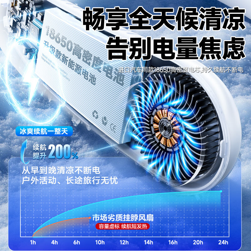 挂脖风扇制冷2026新款超长续航100小时静音小型随身便携式冷风小空调户外运动降温神器 【电镀显数新款】神秘蓝 4000mAh