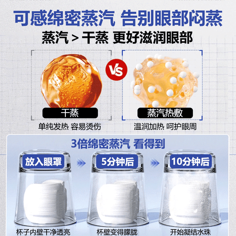 PISSA蓝茵迪蒸汽热敷眼罩遮光眼罩眼干眼涩模糊不清酸痛肿胀疲劳 五盒装 【家庭装】买三送二 【官方直售 京质保障】