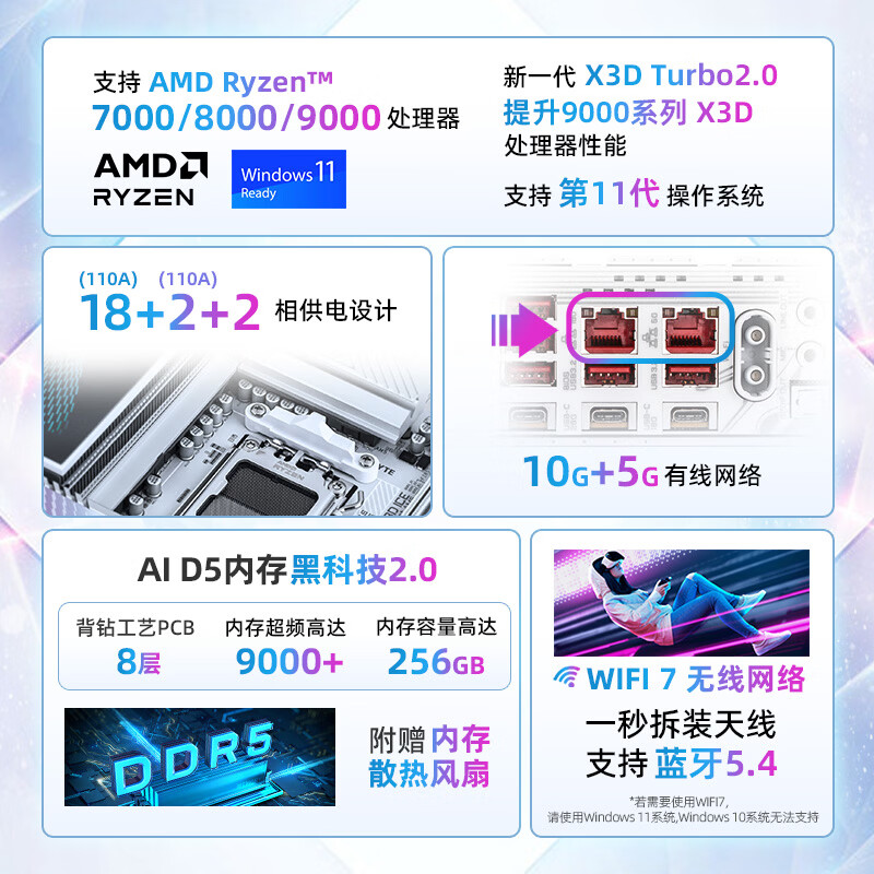 技嘉 超级冰雕X870E AORUS MASTER X3D ICE WIFI7 DDR5 图 3