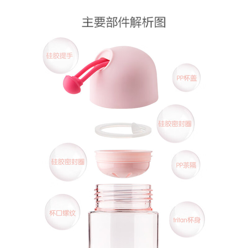 茶花（CHAHUA）水杯女简约清新森系可爱儿童学生便携塑料运动防摔tritan杯子 Tritan可爱粉 540ml