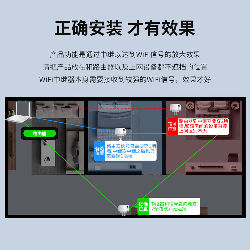 达而稳WiFi讯号扩大器增强放大器AP无线转有线迷你小型路由器增强器300M网路宽带中继器手机电脑讯号扩展 300M三合一Ultra版WiFi中继器无线中继_