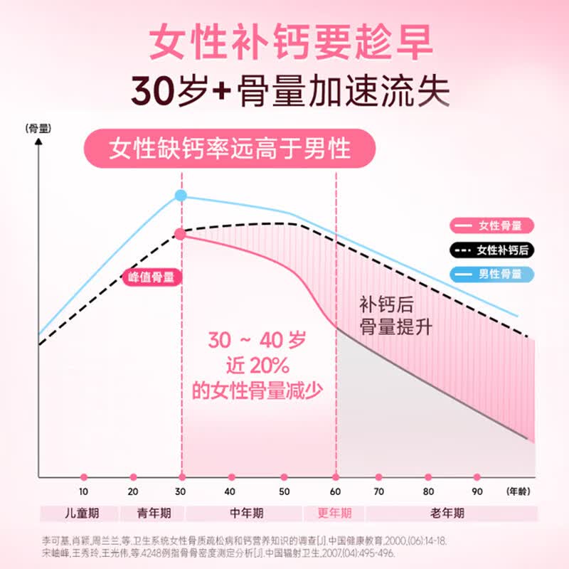 钙尔奇(Caltrate)钙片碳酸钙d3成人钙片女士孕妇专用女性40-50岁补钙送礼长辈D600 【小瓶尝鲜】成人钙片女士 120粒*1瓶