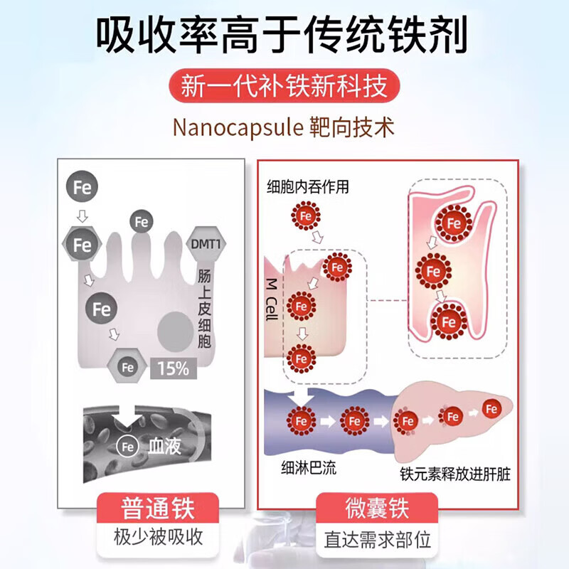 意之宝补铁粉剂Ferrolip铁剂孕妇女性铁元素孕期产后哺乳期成人儿童 【5倍吸收】【女性补铁补气血】 20条*1盒