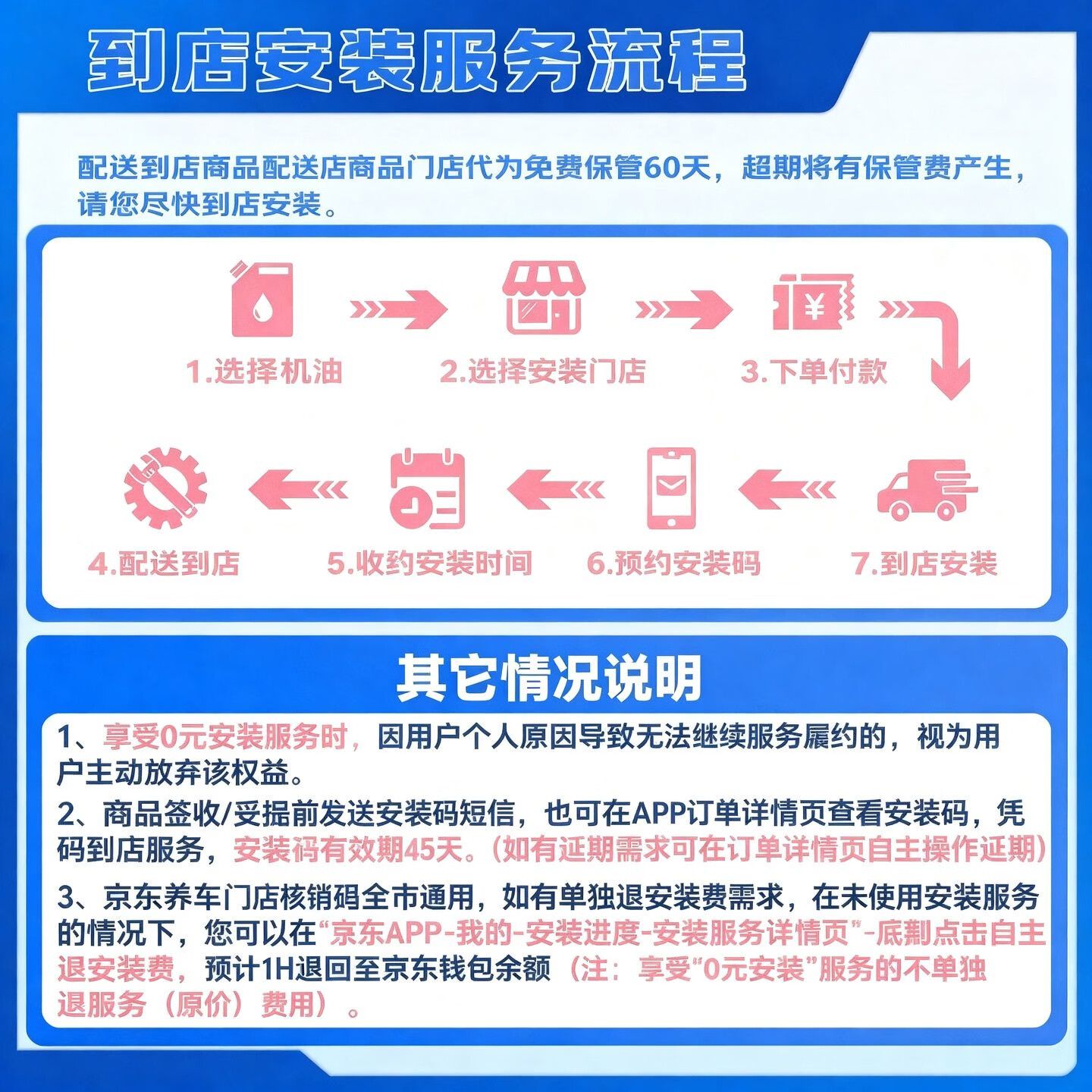 雷克萨斯纯牌原厂全合成汽机油 5W-30 SP级 4L 汽车保养