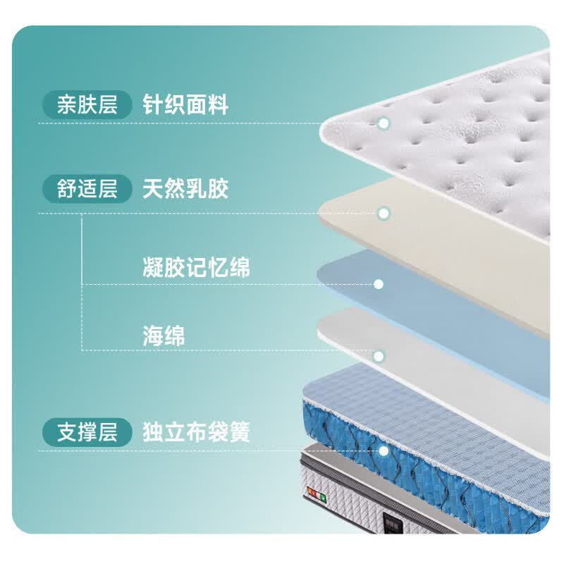 丽曼俪云系列89 直立三边软床垫 乳胶凝胶记忆绵 独立袋装弹簧1.8x2米 TMA89（软）28cm厚【乳胶凝胶记忆绵双重减压】 1.2米*2米