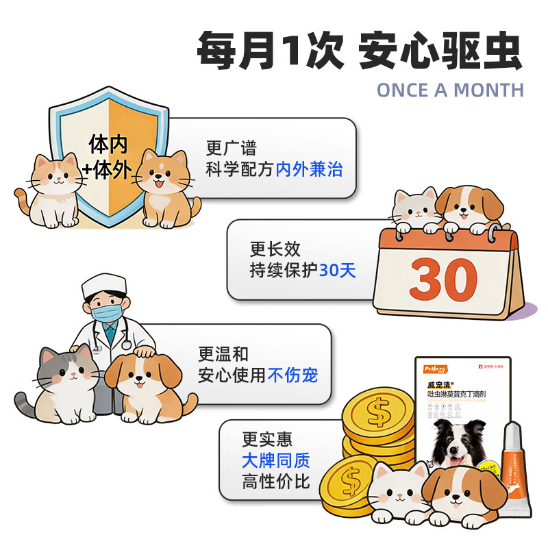 宠康源吡虫啉莫昔克丁滴剂宠物狗狗猫咪驱虫药体内体外合一跳蚤耳螨虫 【狗】20-50斤 2.5ml*3支