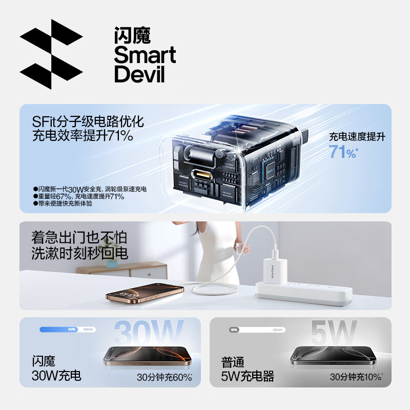 闪魔【3C认证】30W氮化镓快充 【套装推荐】30W氮化镓+100W编织线1.2米